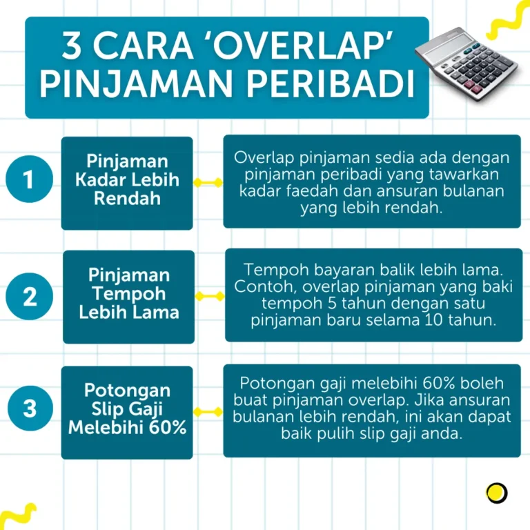 Pinjaman Wang Perlis Lulus Cepat untuk keperluan kewangan segera